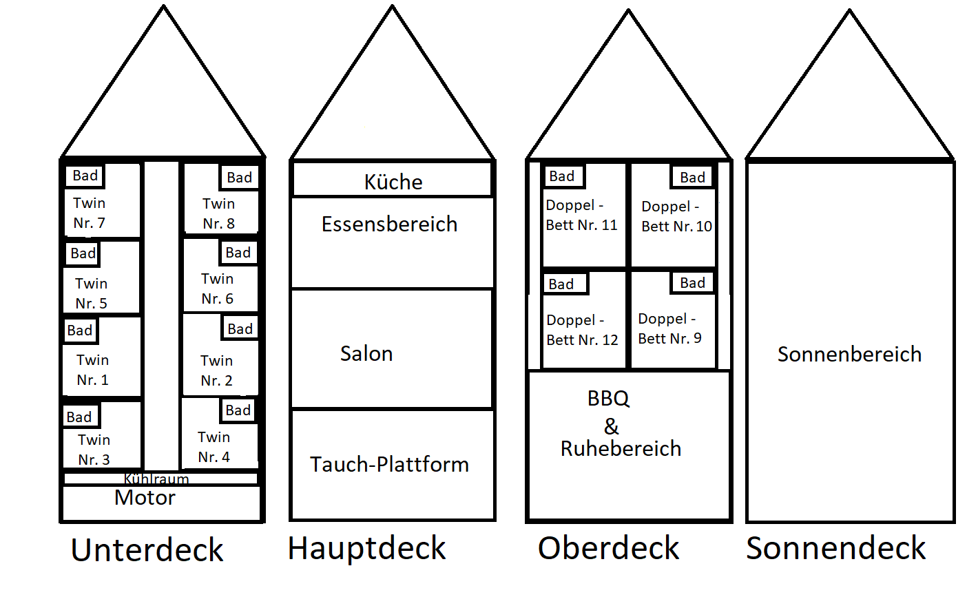 Tauchschiff Seven Seas - Tauchsafari Ägypten Rotes Meer | Charly Reisen